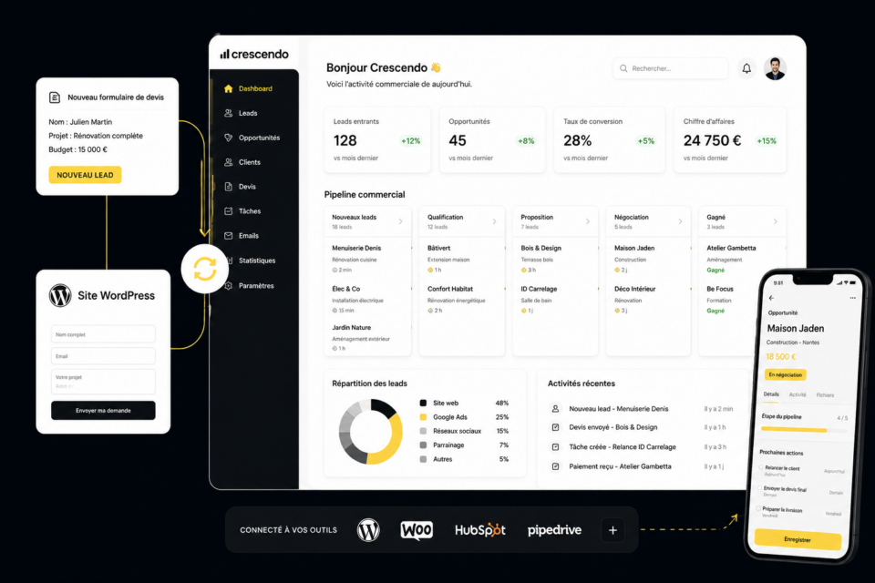 CRM sur mesure